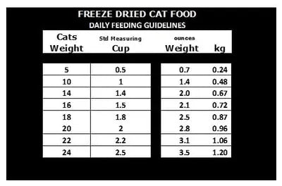 Northwest Naturals Cat Freeze Dried Rabbit Recipe 11Oz/311.8G