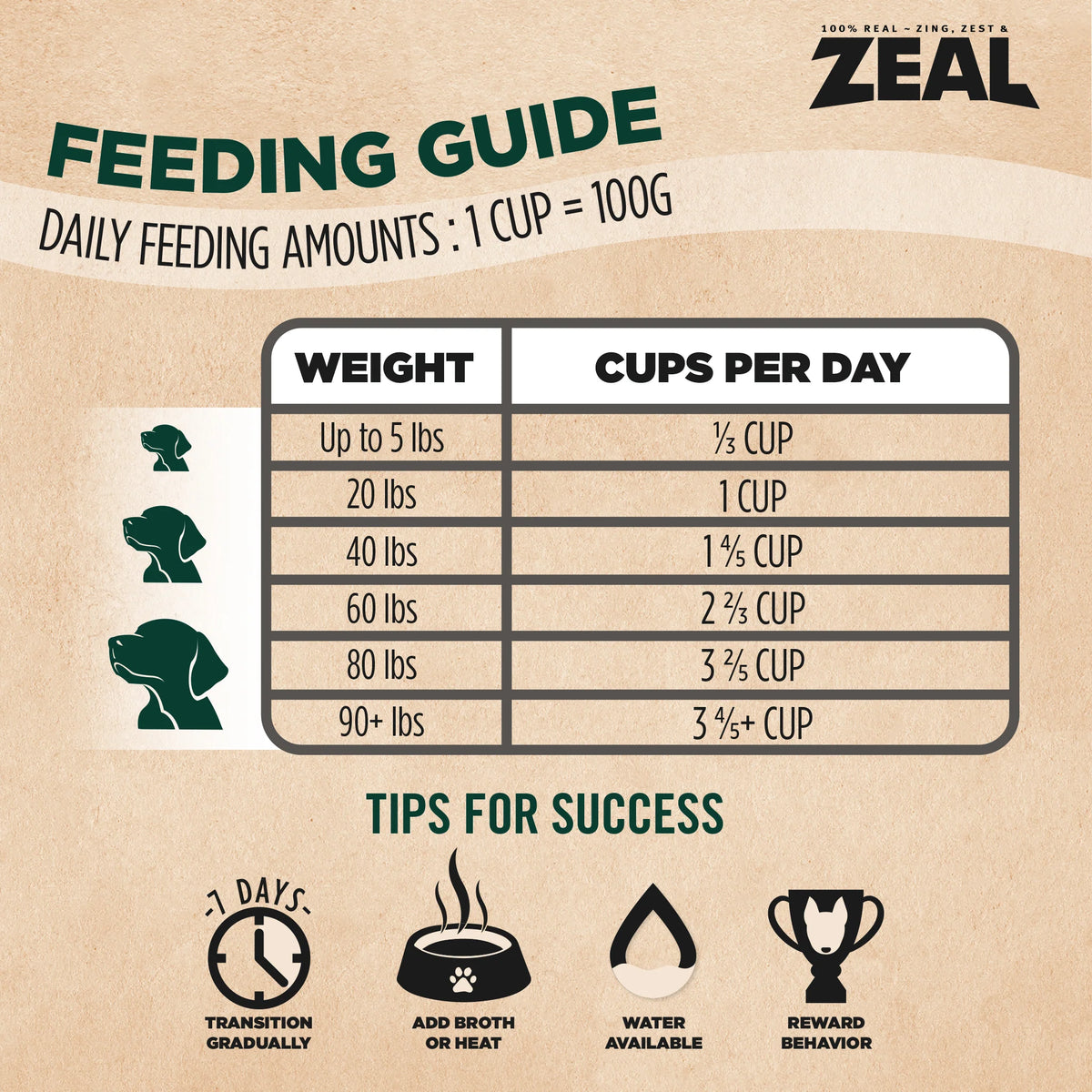 Zeal Dog Gently Air-Dried Chicken 5oz/142g